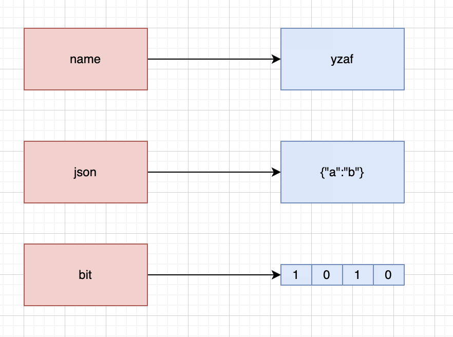 string-example